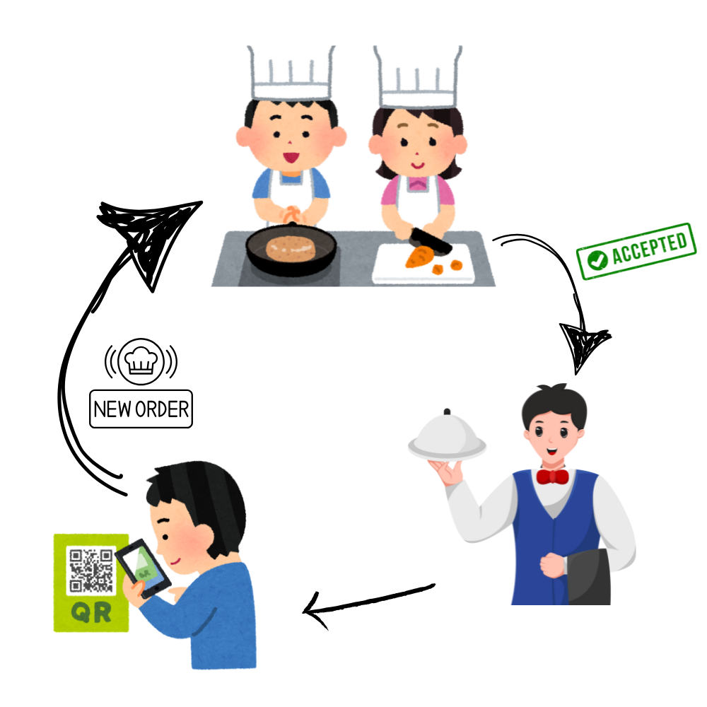 Skeniraj i pogledaj MENU (6) Tedy Chef sistem